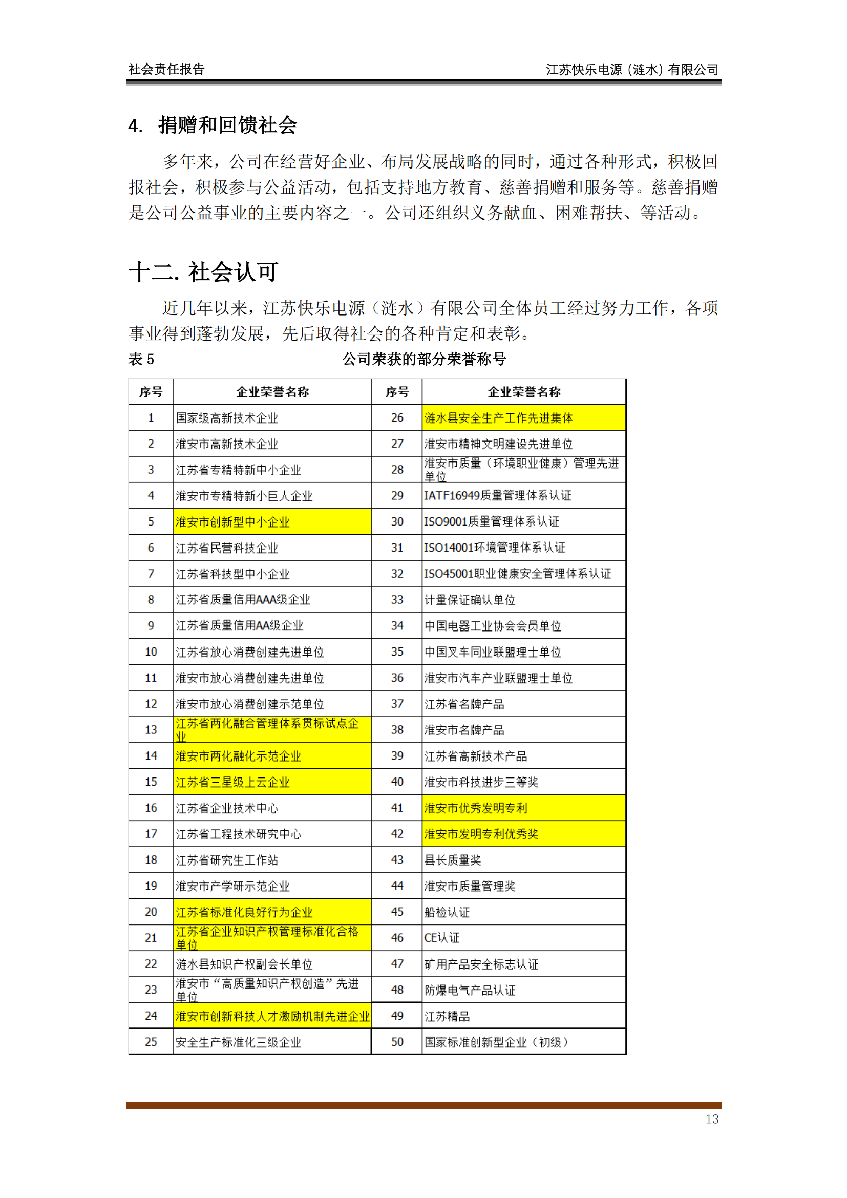 2023年社会责任报告_12.png